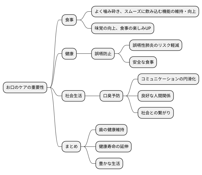 口腔ケアの重要性