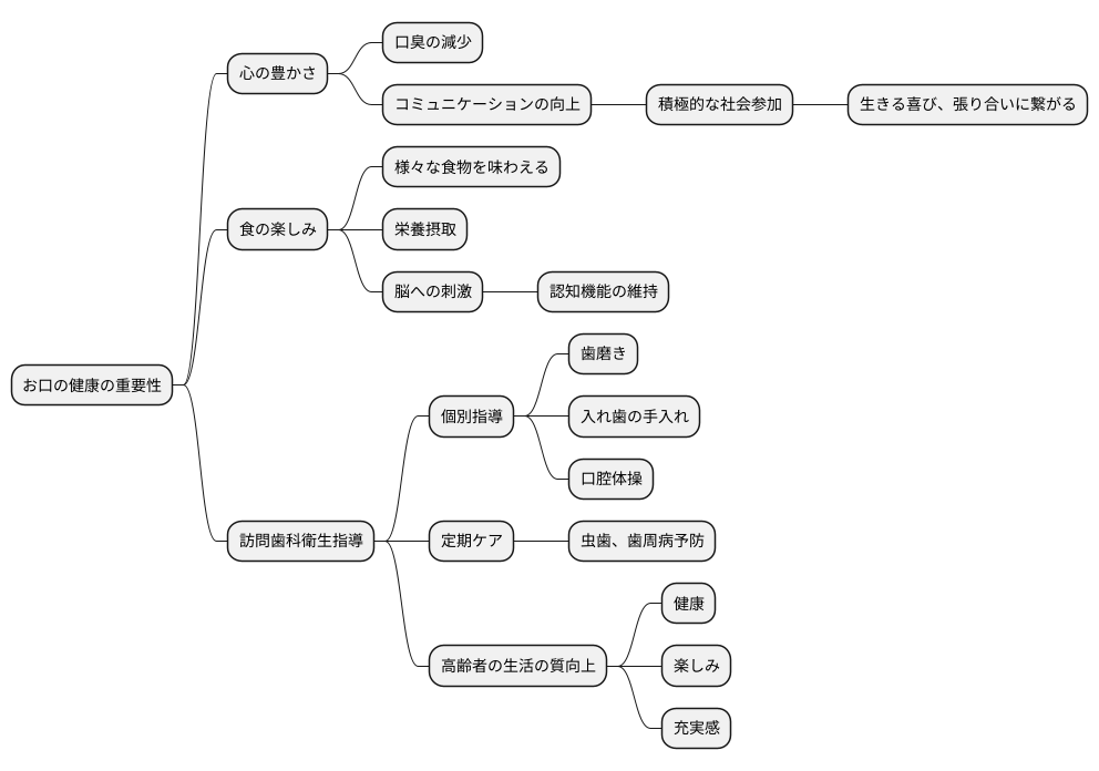 生活の質を高める口腔ケア