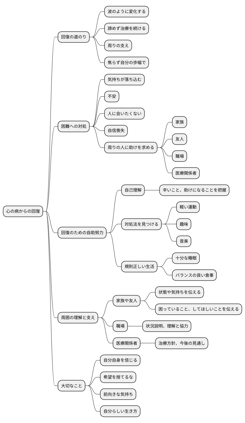 回復への道のり