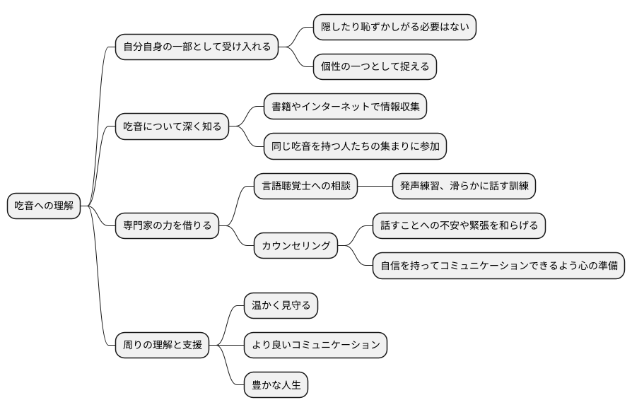 吃音と向き合う