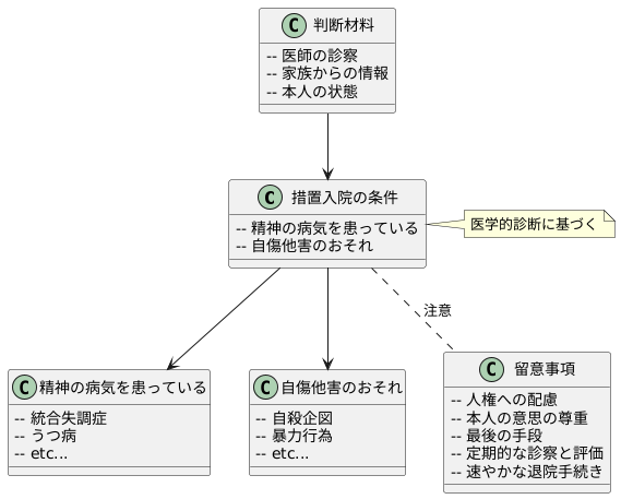 措置入院の条件