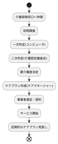 サービス利用の流れ
