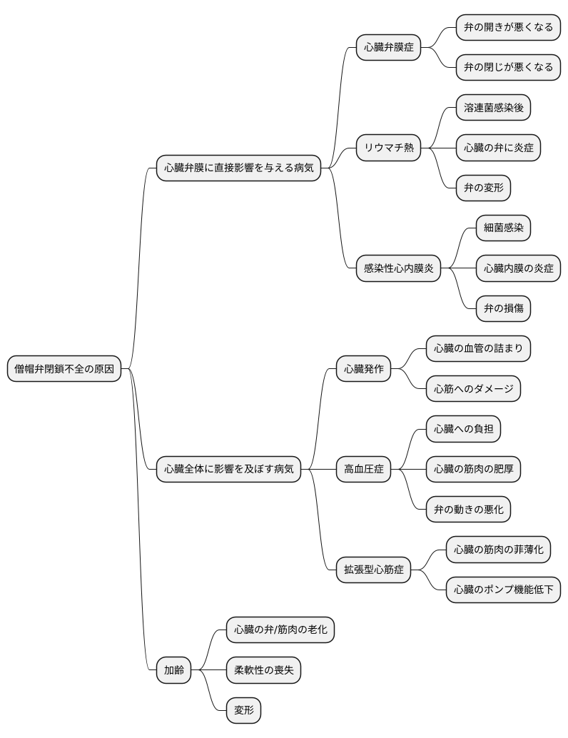 病気の原因を探る