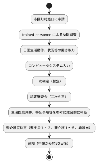 調査結果と判定の流れ