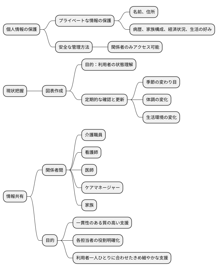 注意点