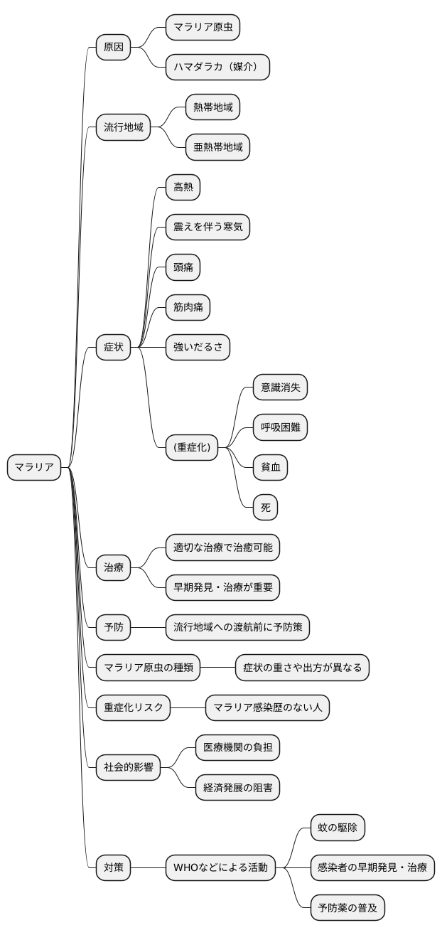 マラリアとは