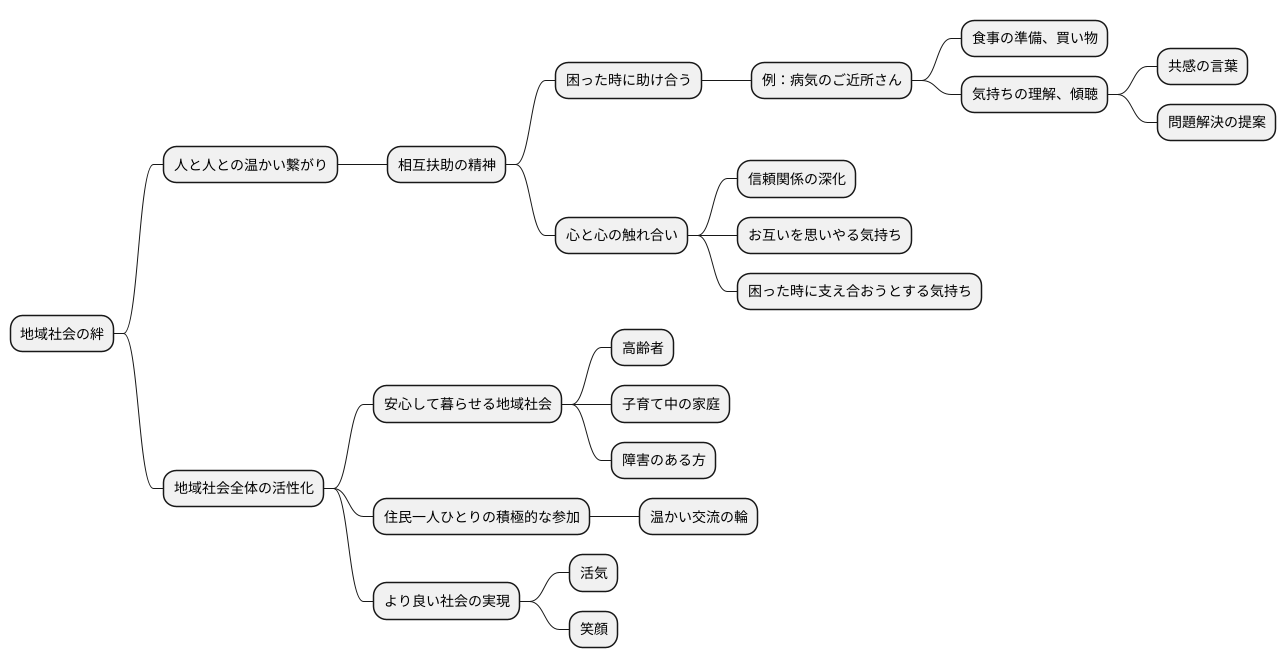 地域社会の絆