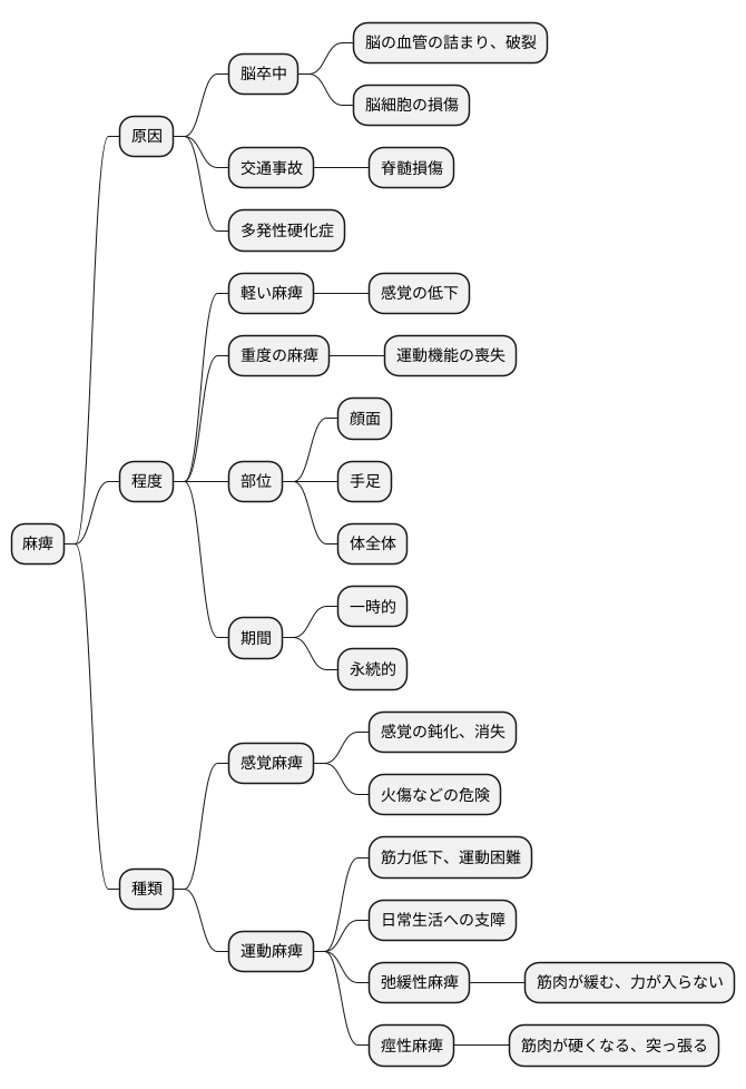 麻痺とは何か