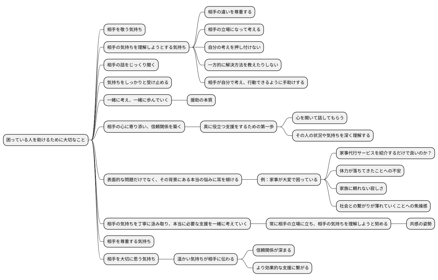 援助の心構え