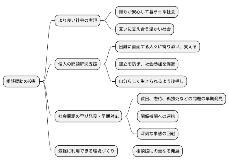 より良い社会を目指して