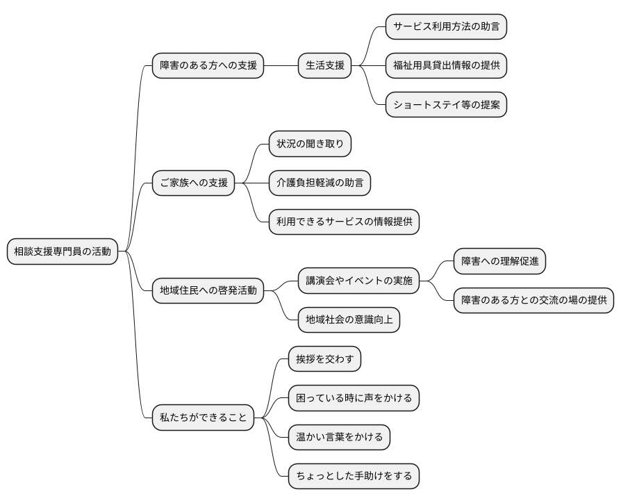 支えあいの輪を広げる