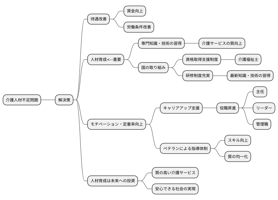 人材育成の重要性