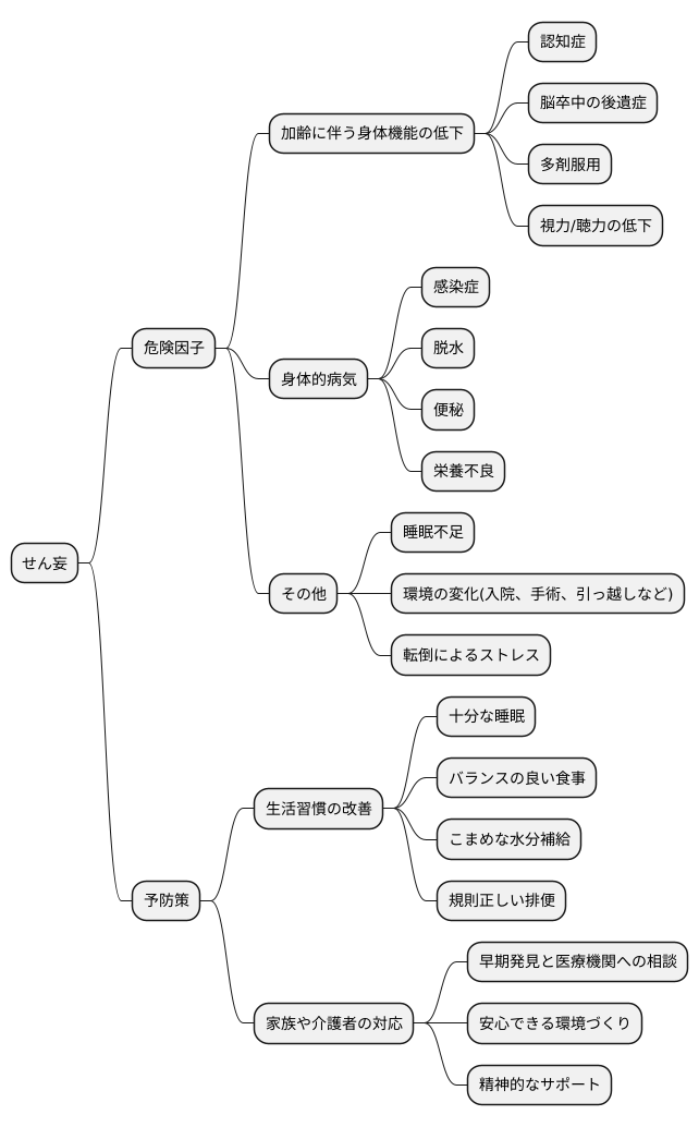 せん妄の危険因子