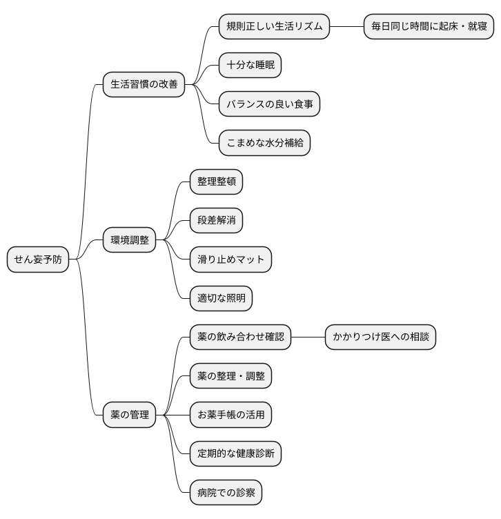 予防のポイント