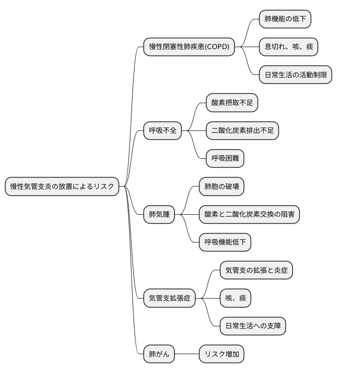合併症への注意