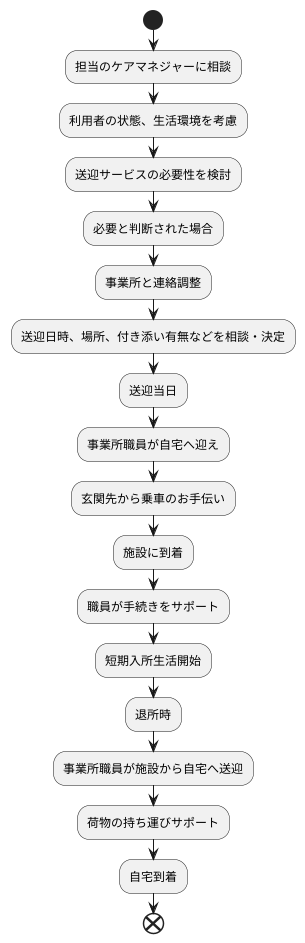 利用の流れ