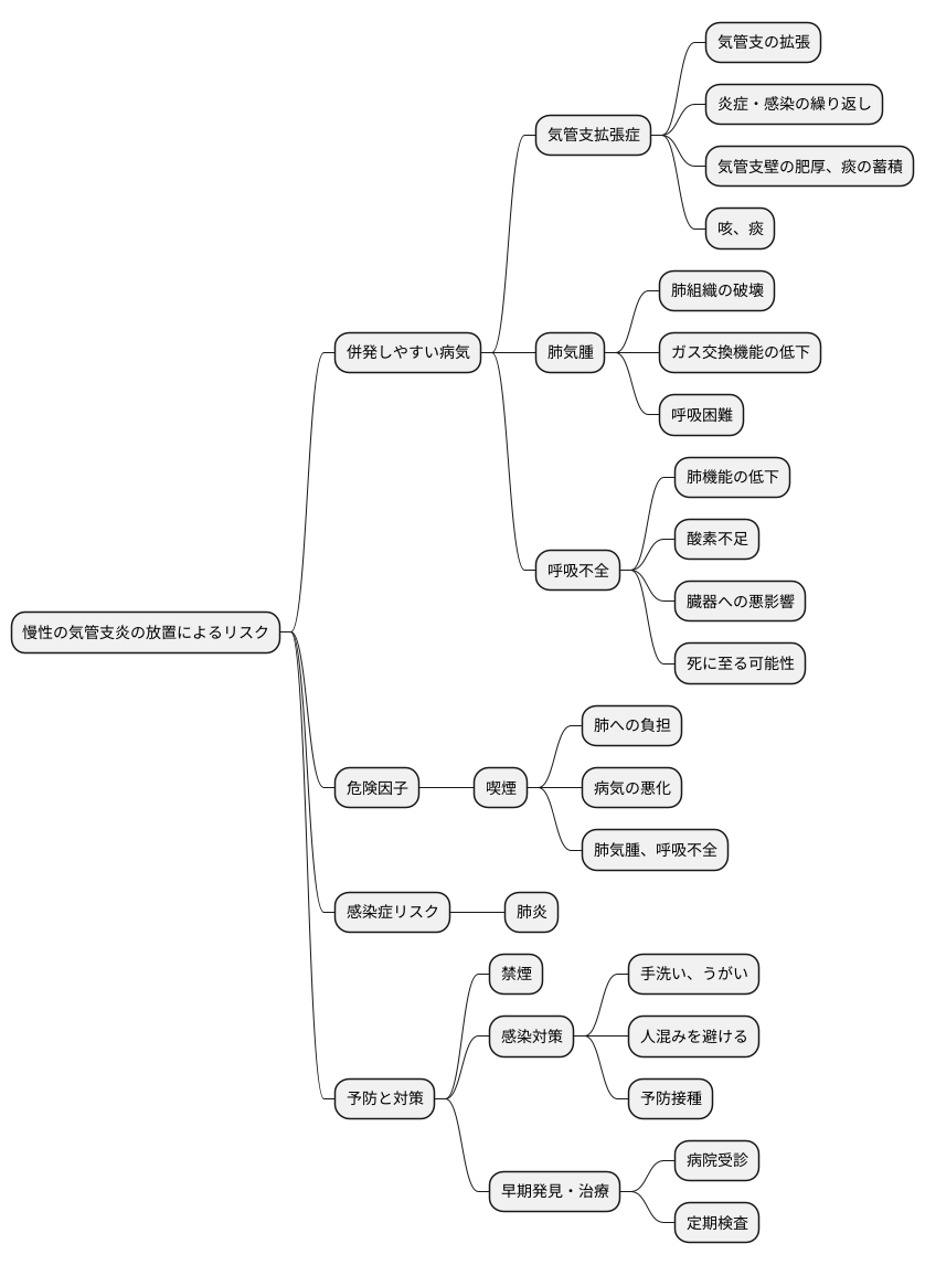 合併症への注意