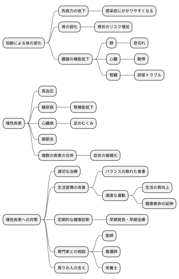 高齢者と慢性疾患