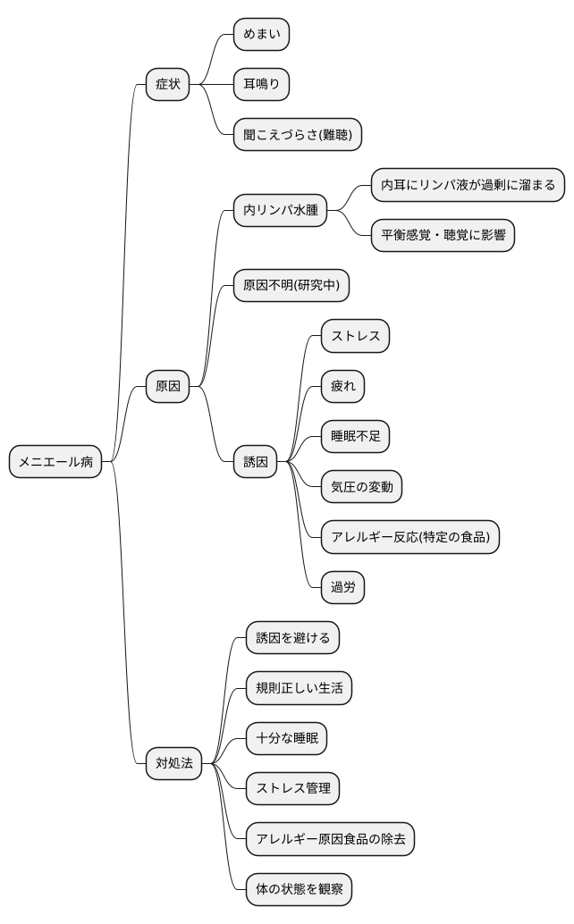 原因と誘因