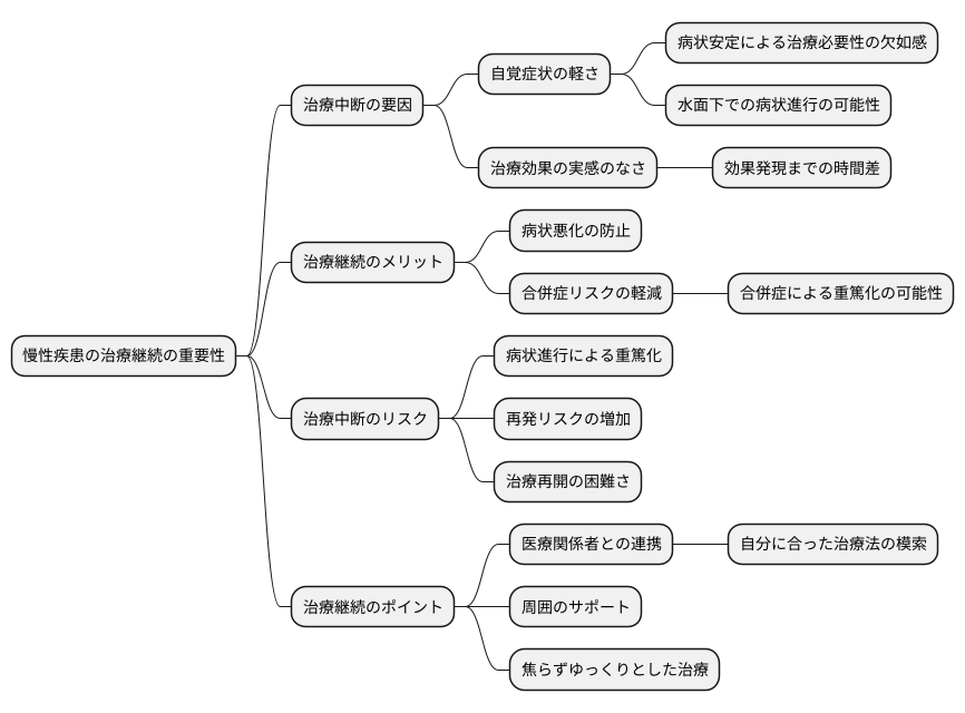 治療を続ける大切さ