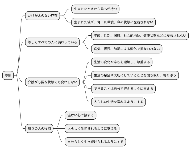 尊厳とは