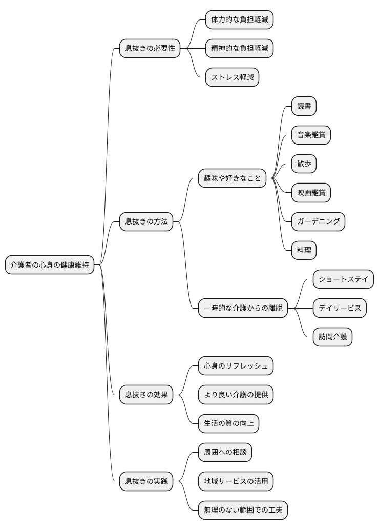 息抜きのすすめ