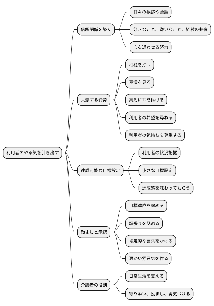 やる気を引き出す方法