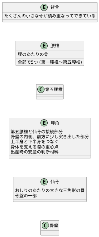 岬角ってどこにあるの?