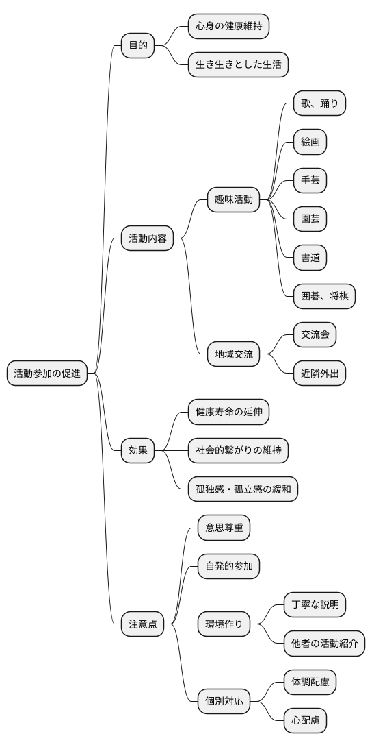活動への参加を促す