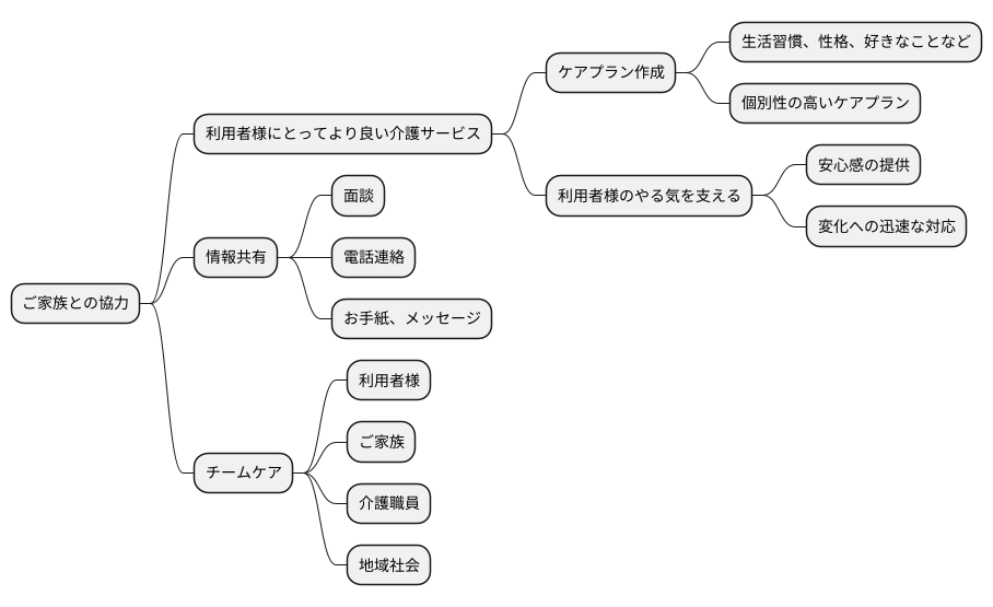 家族との連携