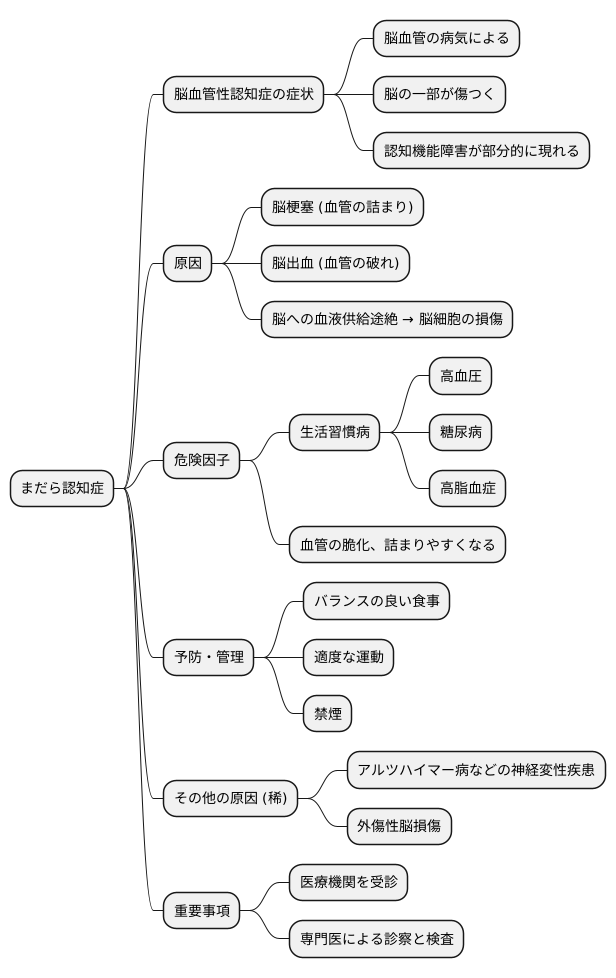 原因と関連疾患