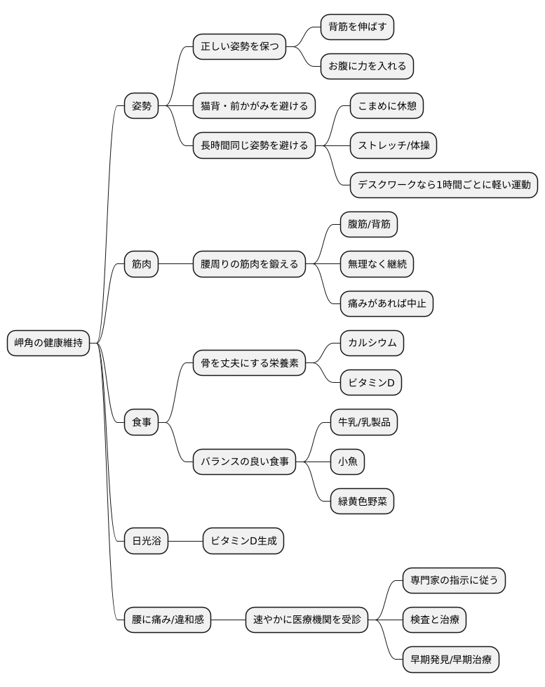岬角の健康を守るには