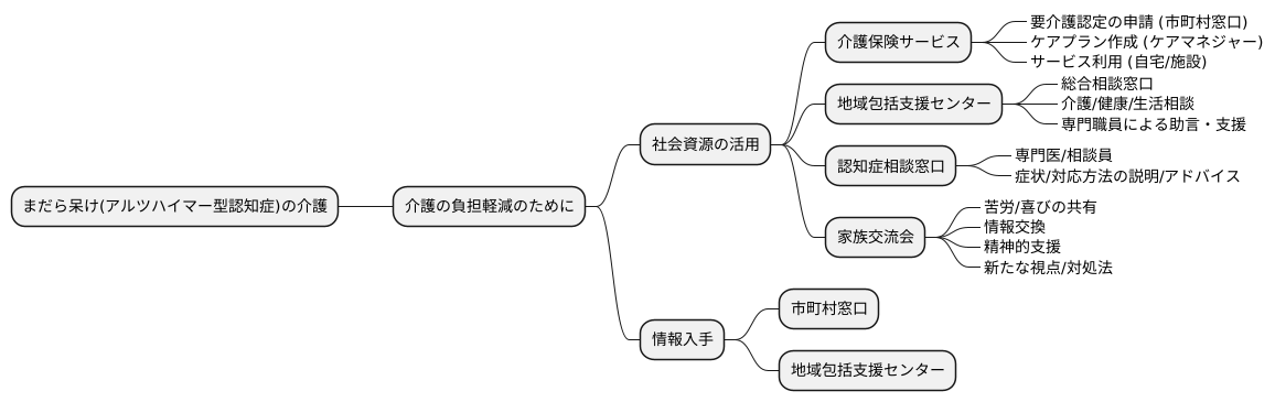 社会資源の活用