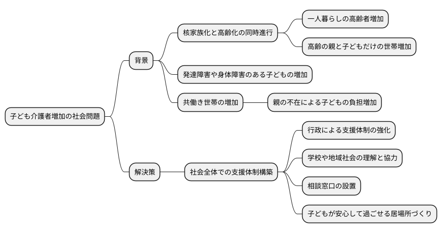 増加する子ども介護者