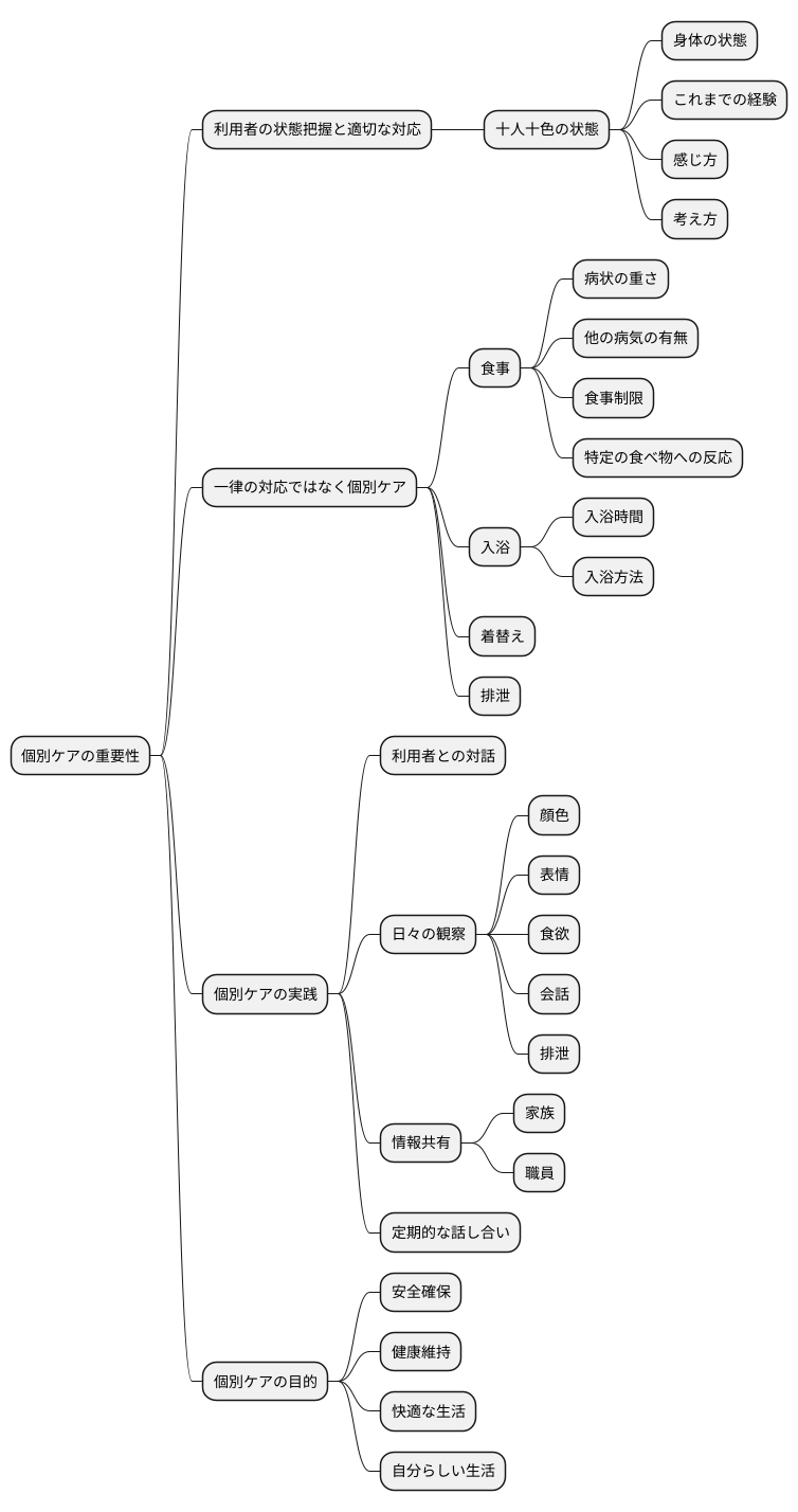 禁忌と個別ケア