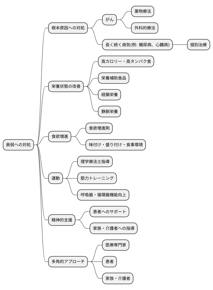 深刻化するるい痩：その原因と対策 | 介護支援と介護施設ガイド