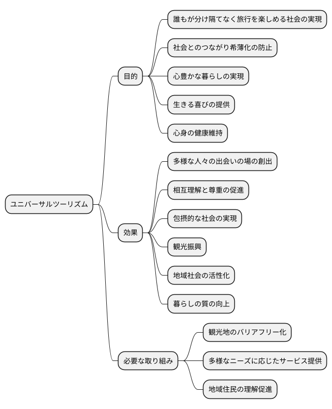 ユニバーサルツーリズムの意義