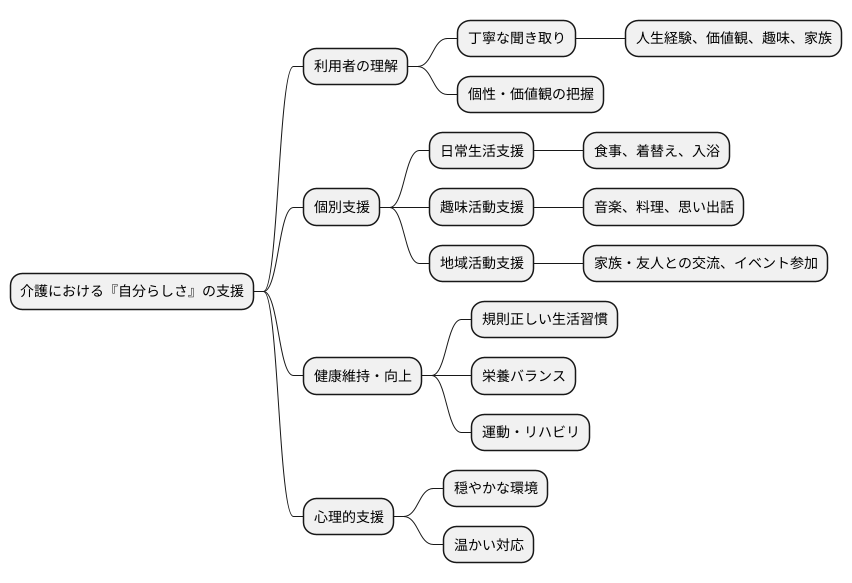 介護における『自分らしさ』の尊重