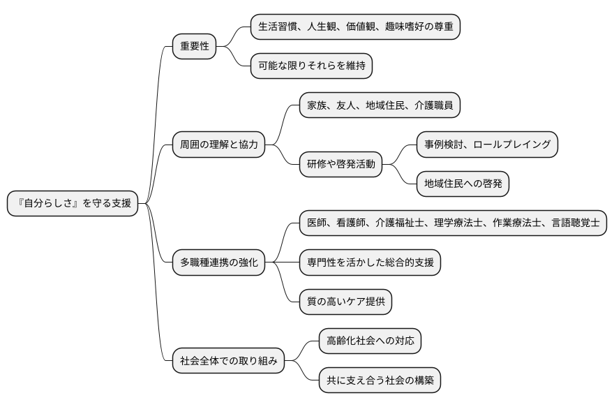 『自分らしさ』を守る支援