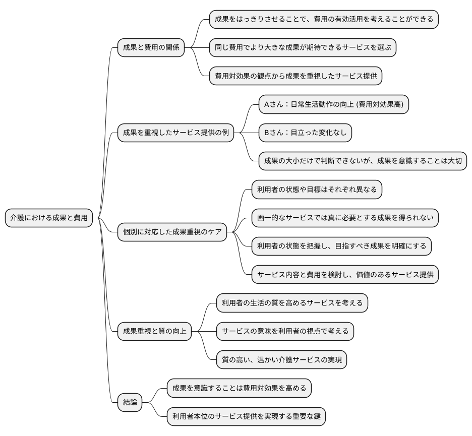 成果と費用の関係