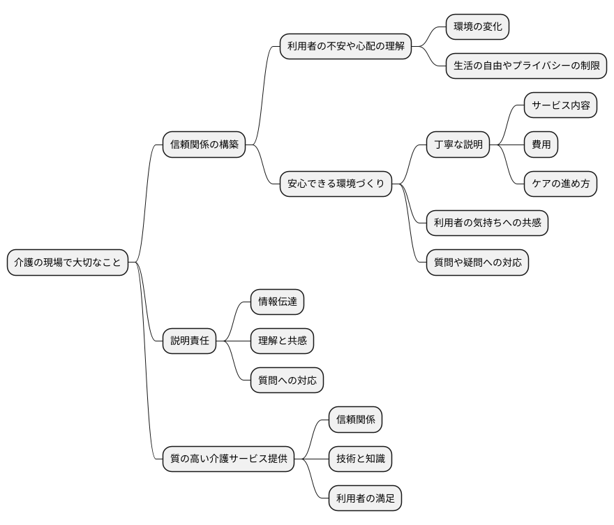 信頼関係の構築