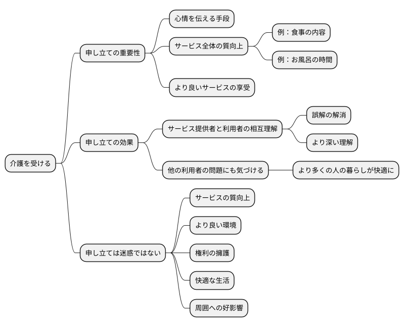 苦情申し立て：その重要性