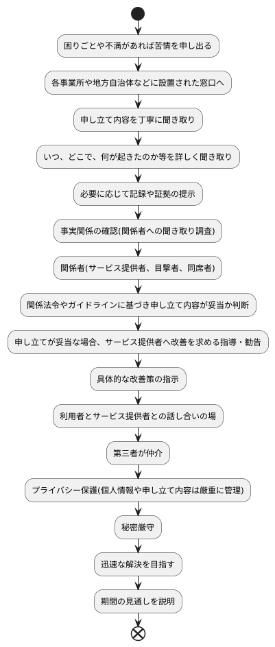 苦情処理の流れ：解決までの道のり