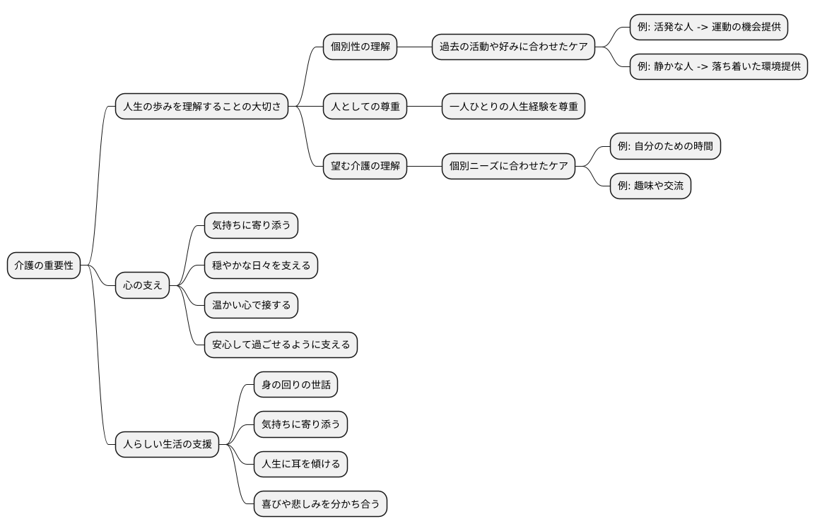 介護における役割