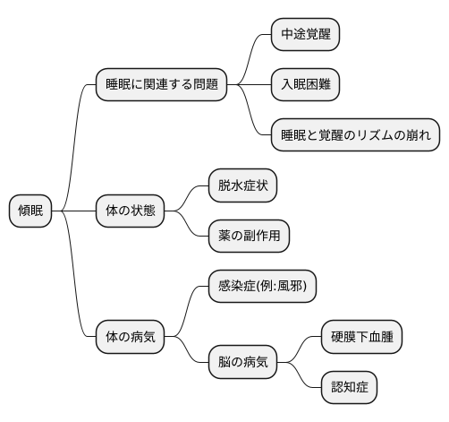 傾眠の原因