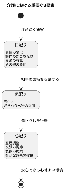 他の要素との関連性