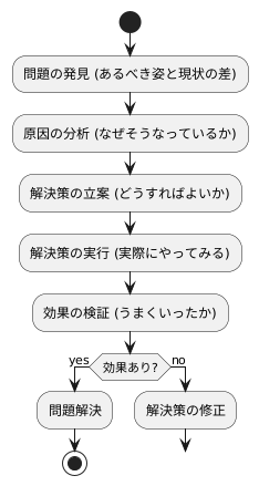 問題解決とは