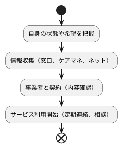 より良いサービス利用のために
