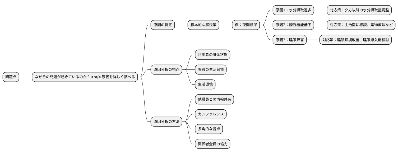 原因の分析