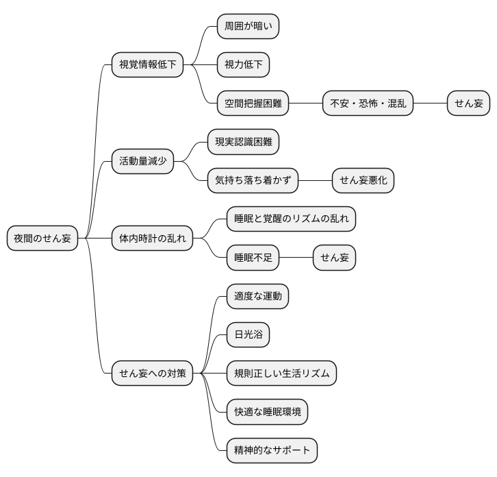 夜間に起こりやすい理由